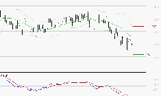 ELIOR : Retour possible sur les supports
