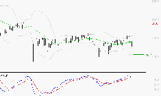 BIC : Une consolidation vers les supports est probable