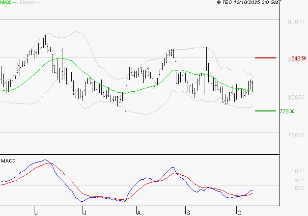 ROBERTET : Retour possible sur les supports