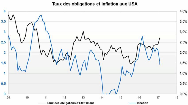 (crédits : Factset, Valquant Expertise)
