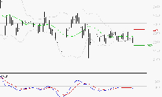 FDJ UNITED : Sous les résistances, une consolidation est probable