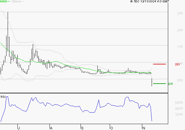 ATOS : Surveiller le comportement des cours sur les supports