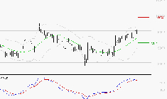 LDC : Le mouvement reste haussier