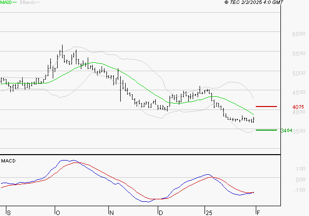 EQUASENS : Retour possible sur les supports