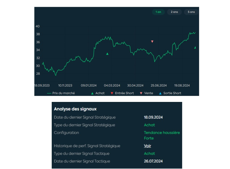 Source : Phiadvisor Valquant