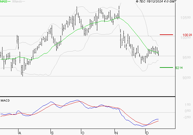 LEGRAND : Retour possible sur les supports