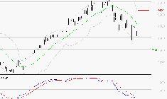 BNP PARIBAS : La tendance baissière peut reprendre