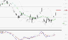 SARTORIUS STEDIM BIOTECH : Le mouvement reste haussier