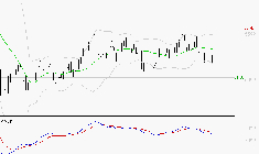 TOTALENERGIES : La tendance baissière peut reprendre