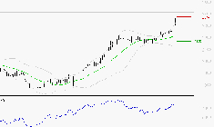 ENGIE : Les résistances sont proches