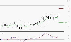 JCDECAUX : Le mouvement reste haussier