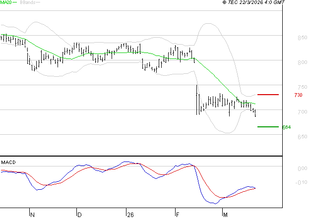TELEVISION FRANCAISE (T.F.1) : Retour possible sur les supports