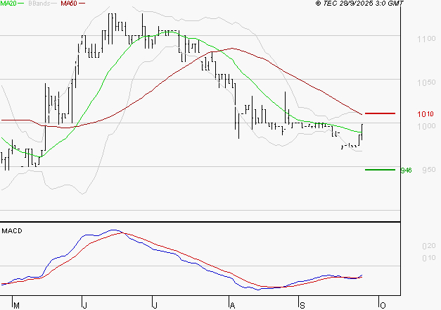 RAMSAY GENERALE : Peu de risque à moyen terme