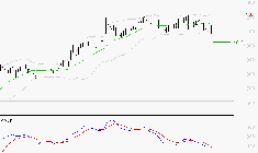 FORVIA SE : Sous les résistances, une consolidation est probable
