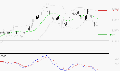 EIFFAGE : Sous les résistances, une consolidation est probable