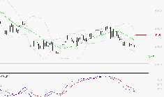 EQUASENS : La tendance baissière peut reprendre