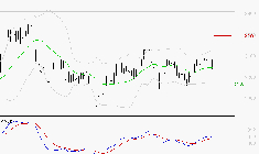 KLEPIERRE : Opportunité technique