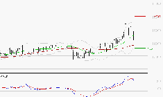 BAINS MER MONACO : Une consolidation vers les supports est probable