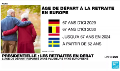 Présidentielle 2022 : la réforme des retraites en débat