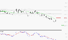 ARKEMA : Attendre un test du support