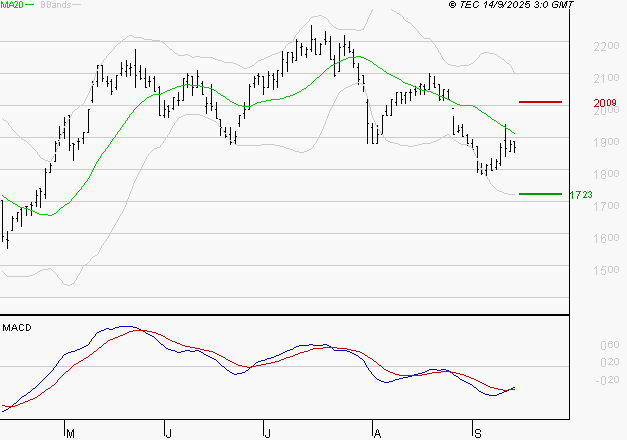 MANITOU : Attendre un test du support