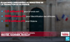 Michel Barnier, un premier ministre à la fibre écolo?
