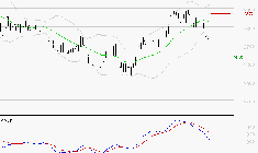 BUREAU VERITAS : La tendance baissière peut reprendre