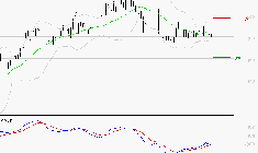 BOLLORE : Attendre un test du support