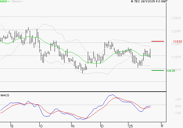 ADP : Retour possible sur les supports