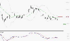 EURAZEO : Sous les résistances, une consolidation est probable