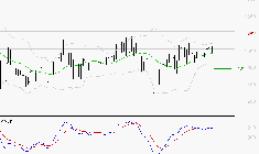 JCDECAUX : Les signaux haussiers sont intacts