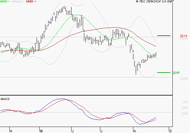 REXEL : Retour possible sur les supports