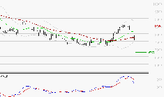 PERNOD RICARD : Une consolidation vers les supports est probable