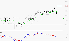 WAVESTONE : Une consolidation vers les supports est probable