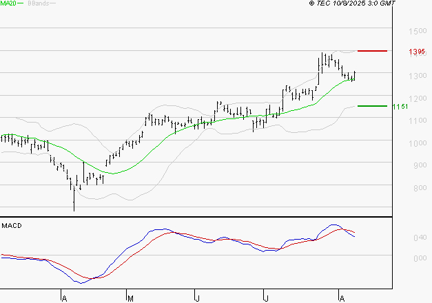 OPMOBILITY : La situation technique est plutôt incertaine