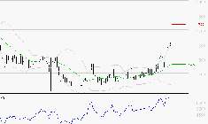 VALLOUREC : Les résistances sont proches