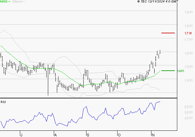 VALLOUREC : Les résistances sont proches