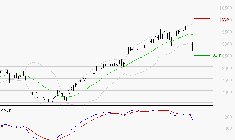 BNP PARIBAS : La consolidation peut se poursuivre
