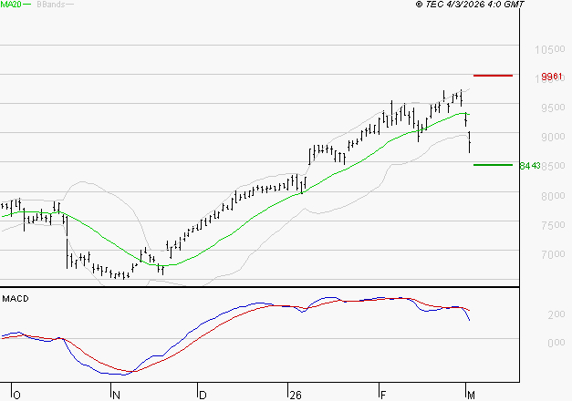 BNP PARIBAS : La consolidation peut se poursuivre