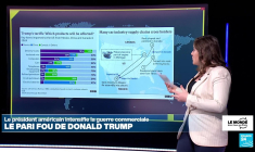 la guerre commerciale de Donald trump