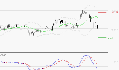 SAFRAN : Sous les résistances, une consolidation est probable