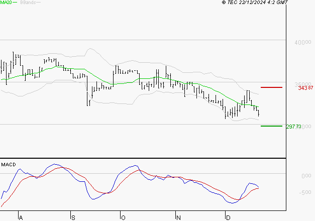 BURELLE : Retour possible sur les supports