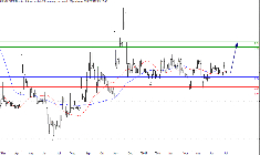 L'analyse technique de Metabolic Explorer. (© Trading Central)