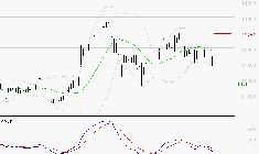 VINCI : Sous les résistances, une consolidation est probable