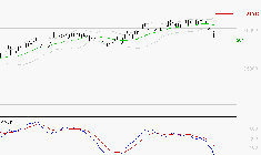 SAFRAN : Sous les résistances, une consolidation est probable