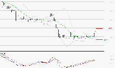 RAMSAY GENERALE : Les signaux haussiers sont intacts