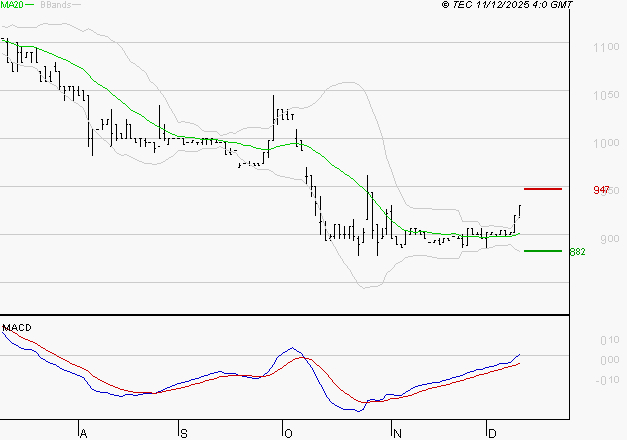 RAMSAY GENERALE : Les signaux haussiers sont intacts