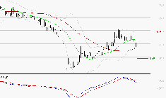 SOLUTIONS 30 SE : Une consolidation vers les supports est probable