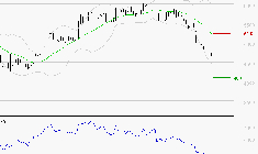 WAVESTONE : Surveiller le comportement des cours sur les supports