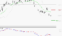 LVMH : Sous les résistances, une consolidation est probable